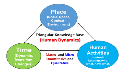 place-time-graph